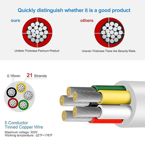 20 Gauge 5 Conductor Electrical Wire, 49.2FT Low Voltage 20/5 Tinned Copper Stranded 5 Wire Cable, 20 AWG White Flexible Extension Power Cord for Sprinkler, Thermostat, Speaker, Irrigation, Automotive