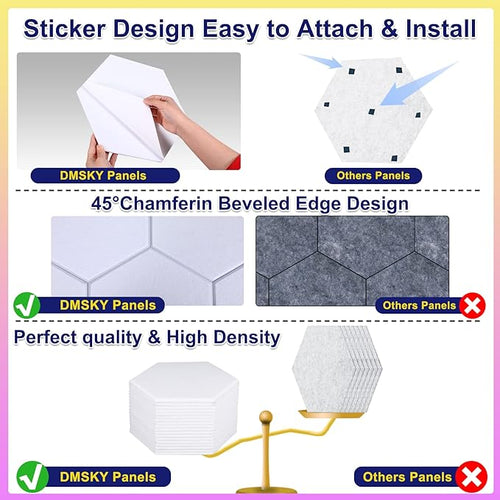 18 Pack Self-adhesive Acoustic Panels Soundproof Wall Panels 12"X10"X 0.4" Sound Absorbing Panel for Decoration Sound Deadening Panels Acoustic Treatment Panel For Home Office（White Hexagonal Design）