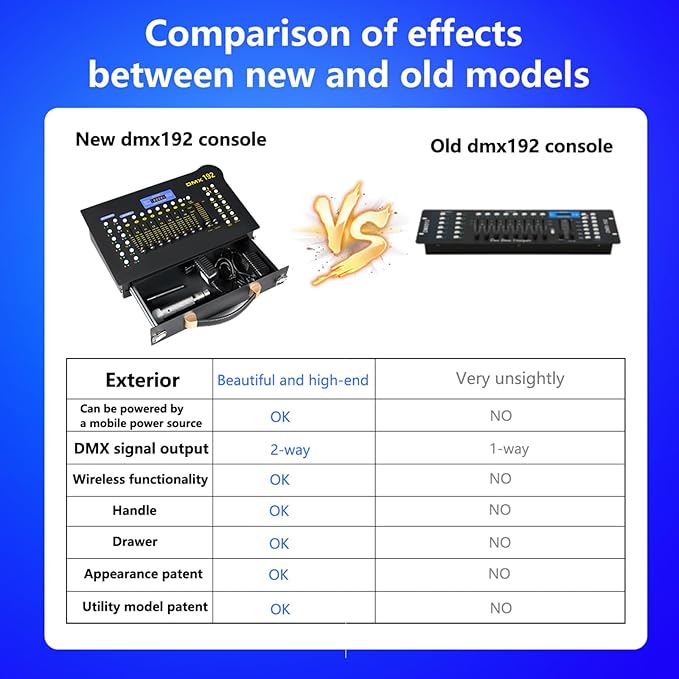 CaalLogt DMX512 Controller Stage DJ Light Console Lighting Mixer Board Console Wireless DMX Transmitter Receivers Set 192 Channels for Party DJ Disco Lights Show Night DJs KTV Bars Moving Heads