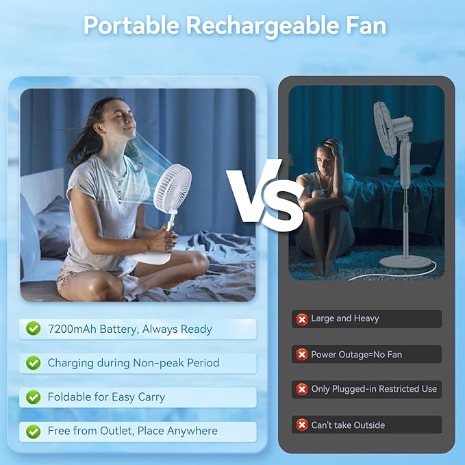 Primelove Portable Oscillating Rechargeable Fan, Battery Operated with 4 Speed Settings & Remote Control, Desk Travel Pedestal Fan for Sleeping, Camping, Cruise, RV - White 8" USB C
