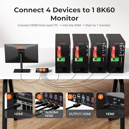 TESmart 8K@60Hz HDMI KVM Switch 4 Computers 1 Monitor USB 3.0, 4 Port KVM 4K@144Hz for Gaming, 1G Ethernet, EDID Emulators, Hotkey Switch, ADI Chip, Audio & Microphone with All Input Cables