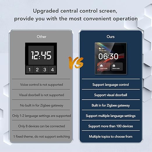 Smart Scene Wall Switch Panel 100 to 240V with 4 Inch Touch Screen and Voice Control for Smart Home Control (Compatible with ZigBee and BT Devices)