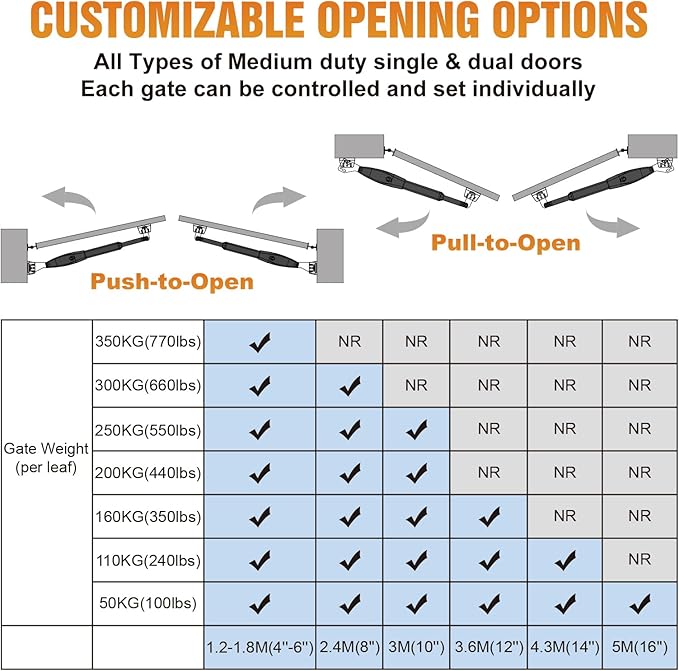 JUJIANG Automatic Gate Opener with Remote Complete Kit for Swing Gate Up to 770lb 16FT per Arm, Electric Gate Opener Medium Duty Dual Swing Gate Opener Automatic Gate Motor 60W AC Powered PKM-C026