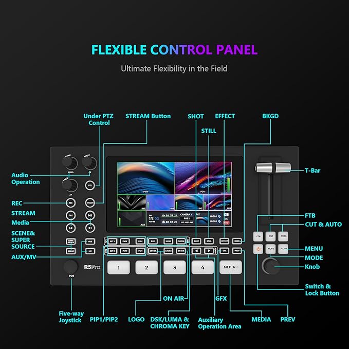 SPROLINK Neolive R5PRO Professional Live Streaming Switcher, 5.5-inch Screen, Dual 4K HDMI Input, Support AUX and PGM Output, Multi-Functional Video Mixer (NeoLIVE-R5PRO)