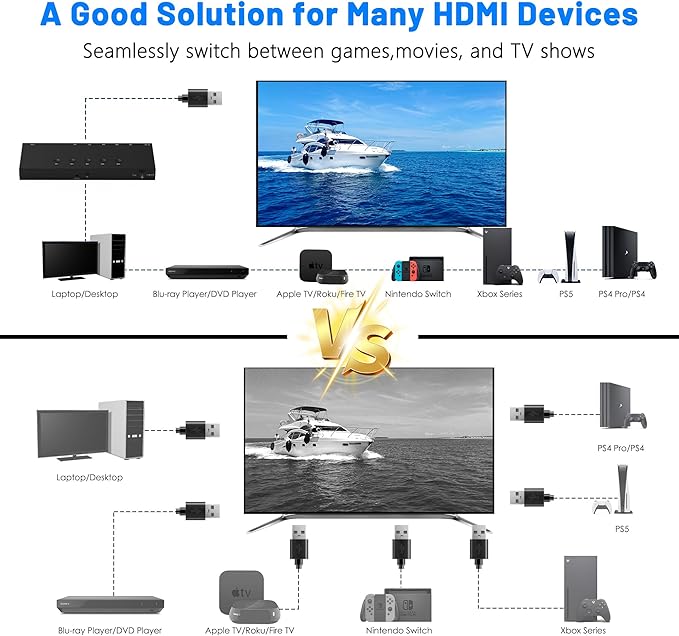 4K@60Hz 5 in 1 Out HDMI Switch, 5 Port HDMI Switcher Selector Support HDR10 & HDCP 2.2 & Full 3D with IR Remote Control and ON/Off Switch for Nintendo Switch,Xbox PS5/PS4,Fire Stick,Roku,Apple TV