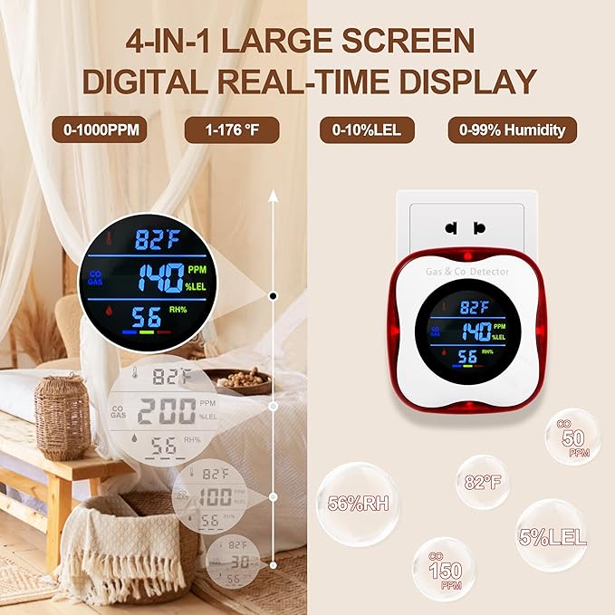 Combination Gas & Carbon Monoxide Detectors Plug in,Natural Gas Detector,Propane,Carbon Monoxide Alarm,CO Level & °F & Humidity & Explosive Gas Detector for Home,Kitchen,RV