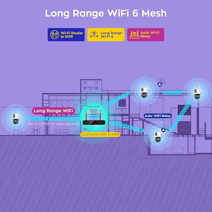 xmartO [2-in-1 CAMs 8-View WiFi 6 Mesh PTZ Security Camera System Outdoor Wireless, 4X Dual-Lens CAM, 16CH 4K Long Range WiFi6 Surveillance NVR Kit, 4MP PTZ Home CCTV Set w. 500GB HDD, No Monthly Fee