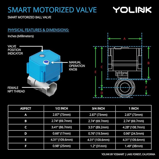 NSF Certified Pulse Meter + Shutoff Valve Kit, 1-1/2", FlowSmart Controller YS5006 Reads Meter Pulses, Real-Time Usage & Leak Detection, Auto Shutoff (D2D Offline), LoRa Long Range, Hub Included