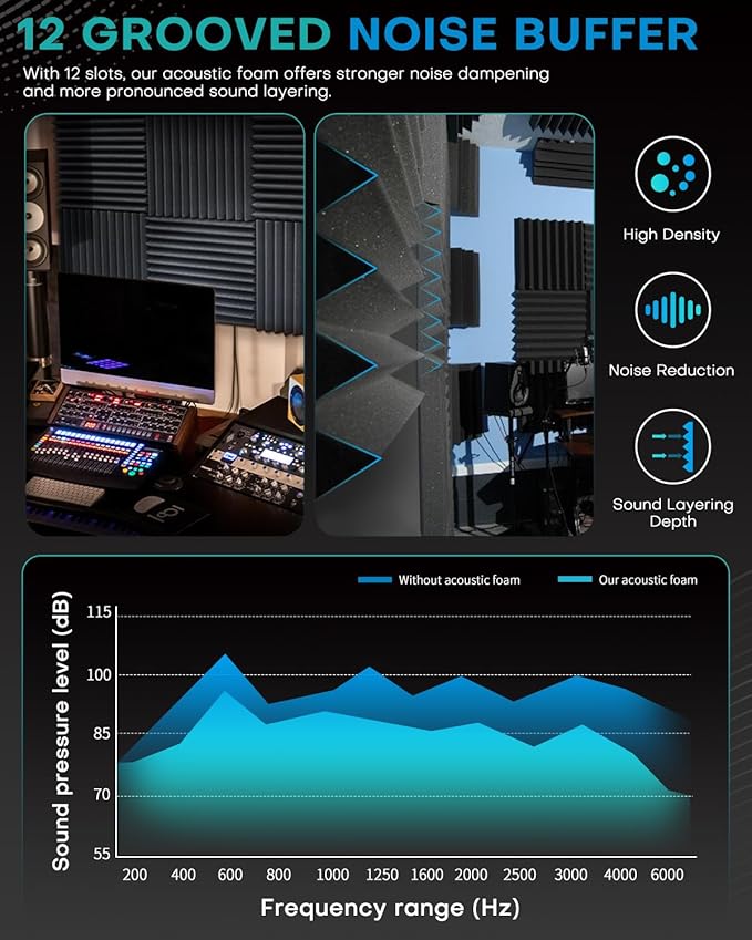 25 Pack Sound Proof Foam Panels for Walls, 2 X 12 X 12 Inches Acoustic Foam Panels, High Density Acoustic Panels Sound Absorbing, Noise Cancelling Studio Wedges, Black (NOT INCLUDE ADHESIVE)