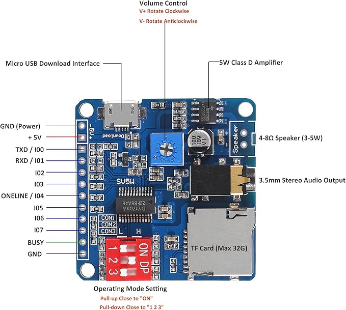 Diann 4pcs MP3 Voice Playback Module DY-SV5W Player Music Voice Board IO Trigger UART Serial Adapter Control Playback Module Sound Board Amplifier Board Support 32G Card