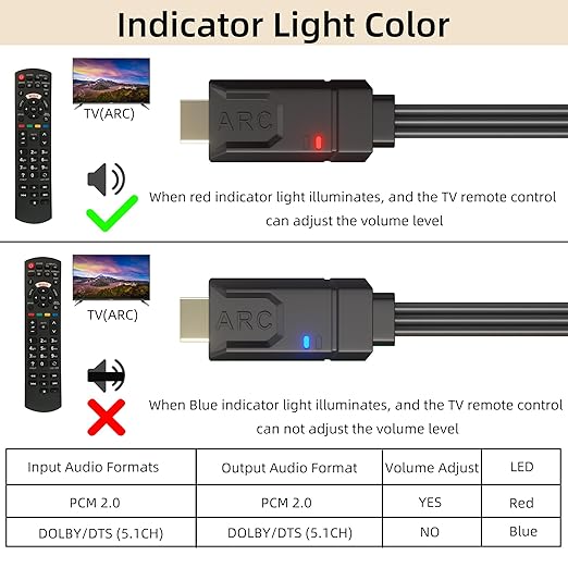 YEUGICEO 192KHz eARC ARC to Optical SPDIF Coaxial Audio Converter for TV,ARC to Optical Audio Extactor Cable,CEC Volume Control,Support PCM2.0/Dolby5.1/DTS 5.1, 4.9 Ft