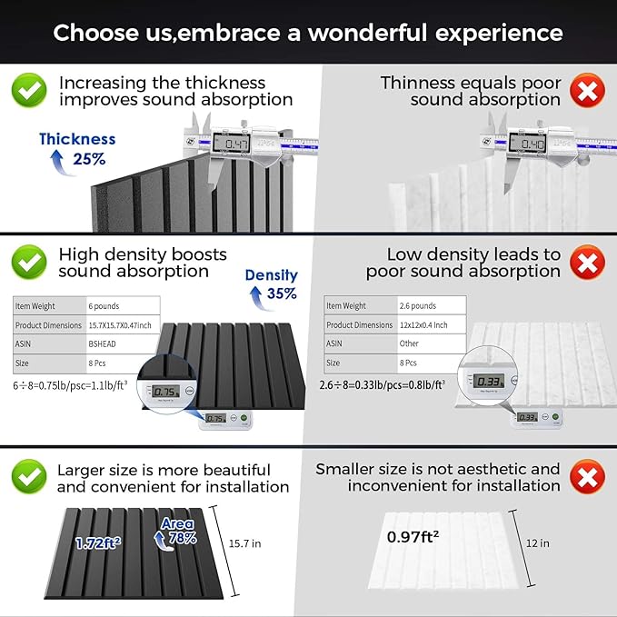 BSHEAD 8 Pack Large Soundproof Wall Panels, 15.7 x 15.7 x 0.47 in Sound Proof Foam Panels for Walls, 1.2lb/ft³ High Density, Thicker 0.47in, Acoustic Panels, Sound Dampening Panels Black
