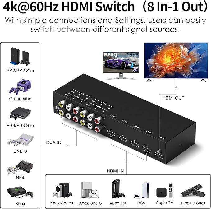 RuiPuo 8-Input to 1-HDMI-Output Converter (Consisting of 4 AV Inputs and 4 HDMI Inputs) Switchbetween Quick Different Sources(8 in-1 Out)