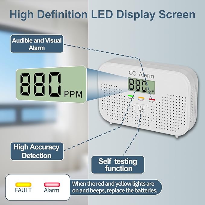 Carbon Monoxide Detector Powered by AA Battery (not Included), CO Monitoring Alarm with LCD Display Screen, Used for Home Basement Kitchen, Hotel Garage, Bedroom, Living Room Voice Alarm 6 Pack
