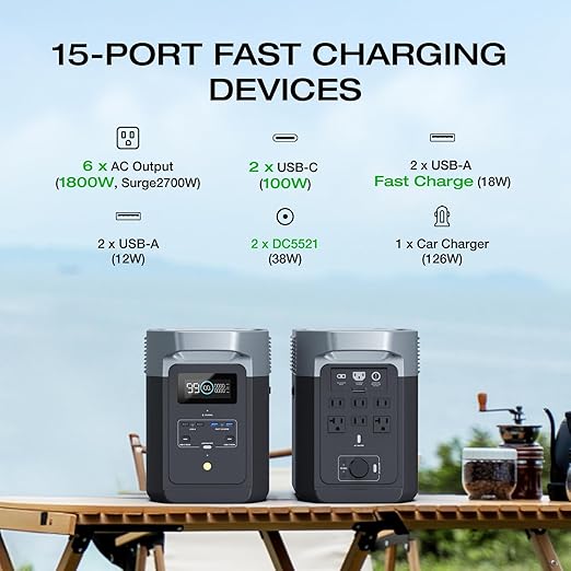 EF ECOFLOW Portable Power Station DELTA 2, 1024Wh LiFePO4 Battery, 1800W AC/100W USB-C Output, Solar Generator for Home Backup Power (Solar Panel Optional), Camping & RVs (AC Cable Included)