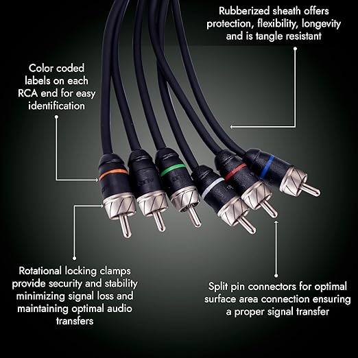 Elite Audio Premium Series 17ft. 6-Channel Car Audio RCA Cable – Double Shielded, Oxygen Free Copper, Noise Reducing Audio Cable for Amplifiers, Subwoofers, Speakers, and Processors – PRM617