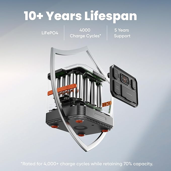 Jackery Solar Generator 1500 Ultra with 2x200W Solar Panels, 1536Wh LiFePO4 Power Station, 1800W AC Output (3600W Peak), IP65 Waterproof, Bifacial Solar Power for Off-Grid & RV