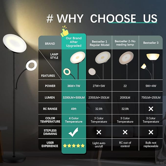 marctronic Floor Lamp, Upgraded 42W 4000LM Super Bright LED Floor Lamp for Living Room Bedroom, Dimmable Standing Reading Floor Lamps with Remote & Touch Control