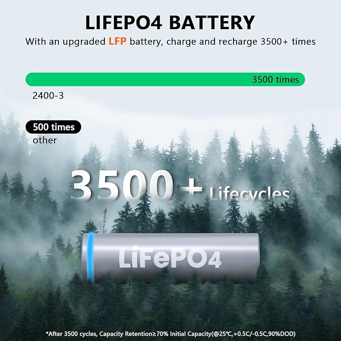 ALLWEI Portable Power Station 2400W(Surge 4800W) with 1x 400W Solar Panel Included, Fast Charge in 1.5H, 4 AC Outlet, LiFePO4 2048Wh Solar Generator for RV Camping Emergency Outdoor Home Use