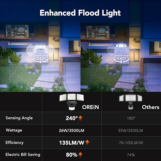 OREiN 2-Pack Motion Sensor Outdoor Flood Lights, 26W 3500LM LED Security Lights with 240° 40FT Detection, Dusk to Dawn/Auto/Test Modes, IP65 Waterproof for Garage, Yard, Porch, Driveway