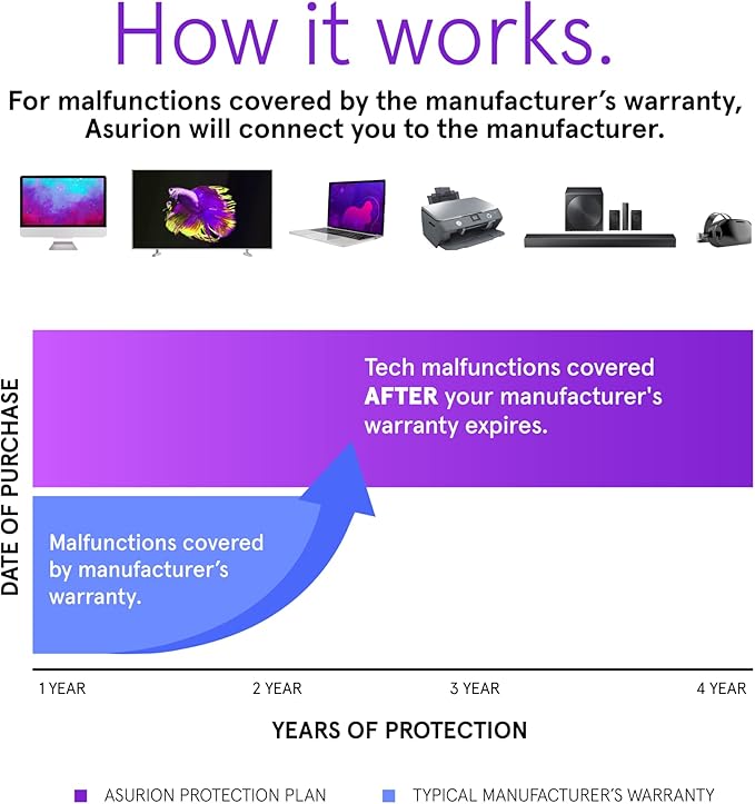 ASURION 4 Year Office Equipment Protection Plan ($1250 - $1499.99)