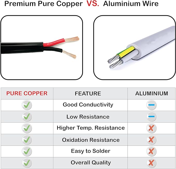 NATIONAL Wire & Cable – 16 AWG 2-Conductor Premium Copper Wire, 250 ft, Stranded | Made in USA, Heavy-Duty Flexible Jacket | LED, Lights, DIY Projects, Low Voltage Wiring, Indoor and Outdoor Use
