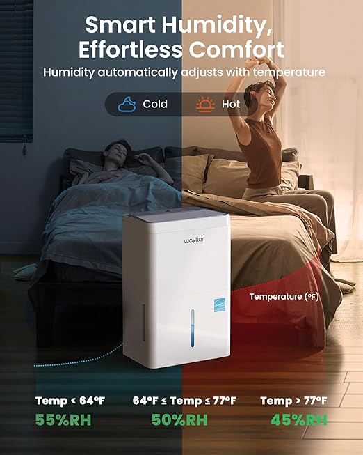 Waykar 6,000 Sq. Ft. Energy Star 120 Pint Dehumidifier - Auto Comfort Mode, Ultra Quiet(40 dB), Portable Smart Compressor Dehumidifier for Basement/Home/Bedroom/Bathroom with Drain Hose