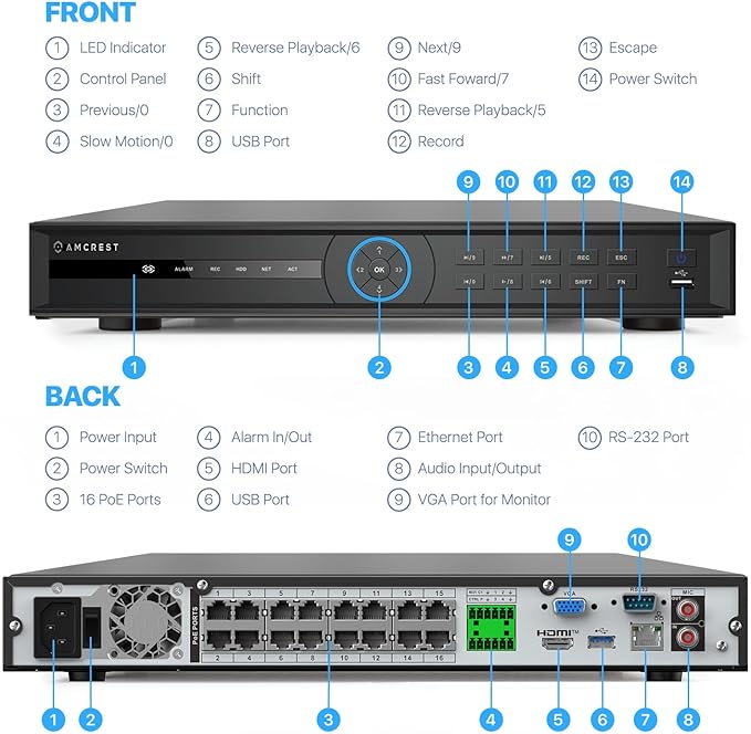 Amcrest 4K 32-Channel AI NVR (16-Port PoE) Smart NVR, Facial Recognition, Facial Detection & Vehicle Detection - Supports 32 x 4K IP Cameras, Supports up to 2 x 16TB HDD (Not Included) NV4232E-16P-EI