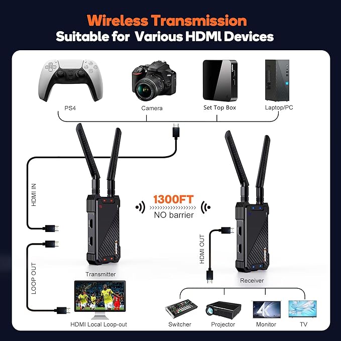 Wireless HDMI Receiver,Receiver Only,1300FT Wireless HDMI Extender Kit with Loop Out,1080P Full HD for Streaming from DSLR,Laptop,Setop Box to TV/Projector IR Remote Control Support,Up to 1TX to 5RXs