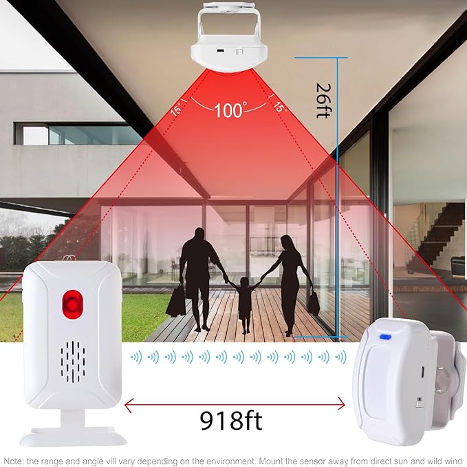 HENDUN Motion Sensor Doorbell , Door Chime for Business, Store Welcome Buzzer Monitor, Commercial Door Entry Alert,Motion Detector Alarm, Caregiver Reminder for Elderly, Motorhome RV Burglary