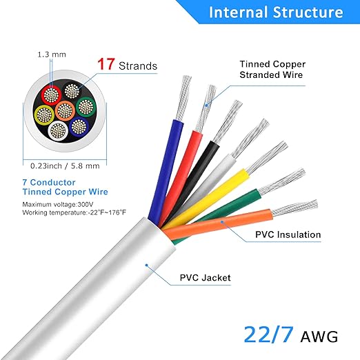 22 Gauge 7 Conductor Electrical Wire, 16.4FT White Stranded Low Voltage 22/7 PVC Case, 22 AWG Tinned Copper 7 Wire Extension Power for Strips LED Lamp Lighting