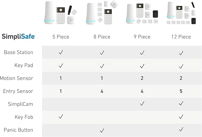 SimpliSafe 9 Piece Wireless Home Security System w/HD Camera - Optional 24/7 Professional Monitoring - No Contract - Compatible with Alexa and Google Assistant