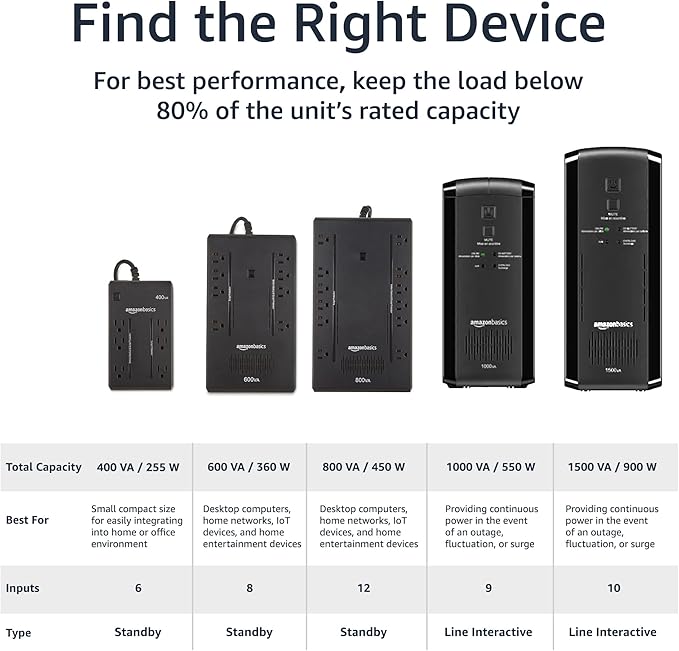 Amazon Basics UPS Battery Backup & Surge Protector 1500VA/900W, 10 Outlets, Line Interactive Uninterruptible Supply, for Power Outage Protection, Black