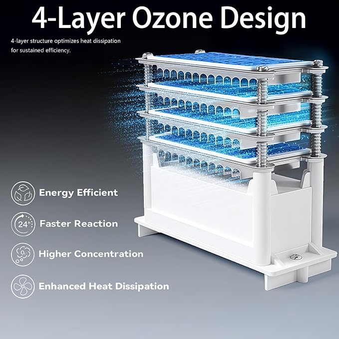 120,000mg/h 0zone Generator High Capacity Ozone Machine & 1 Billion Negative Ion Air Purifier for Home, Car, Pet Odor Removal, O3 Odor Eliminator up to 8,000 Sq. Ft.(Blue)