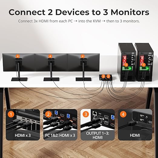 TESmart HDMI KVM Switch 3 Monitors 2 Computers 4K@60Hz, USB 3.0 KVM Switch Triple Monitor 2 Ports HDMI, Support EDID, 1G Ethernet, Hotkey Switch, Audio&Microphone for Gaming & Home Office