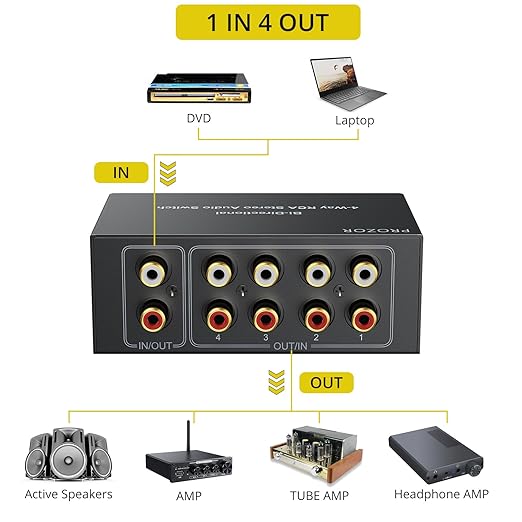PROZOR RCA Switch 4 Way Bi-Directional RCA Splitter with Volume Control and Switch Button, R/L Audio Selector with No Power Supply Needed for DVD Stereo Speaker CD Player