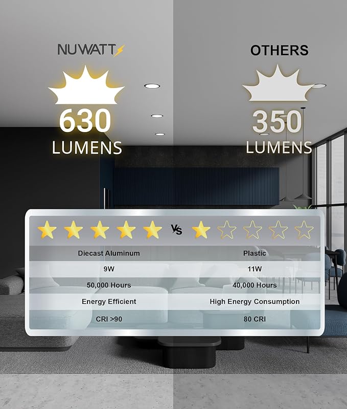 NUWATT 6 Pack 4 Inch Ultra-Thin Bronze LED Recessed Lighting, 5CCT 2700K/3000K/3500K/4000K/5000K Selectable, 630 Lumens, IC Rated, Dimmable Canless Wafer Light, Slim Panel Light, Metal J-Box, ETL