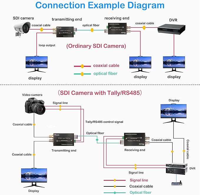Hereta Mini 3G-SDI Video Extender with SDI Loop Output 1080P 3G-SDI Fiber Converter Extension of Distances Up to 20km Over Single-Mode Optical Transceiver and Tally or Reverse RS485