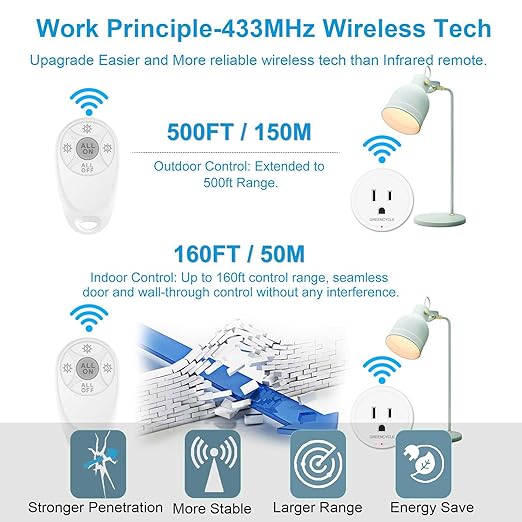 Remote Control Outlet,Greencycle Remote Light Switch and 3 Plugs,Wireless Light Switch,500ft Range,No Wiring Needed,15A/1500W for Household Appliances,FCC Certified,White