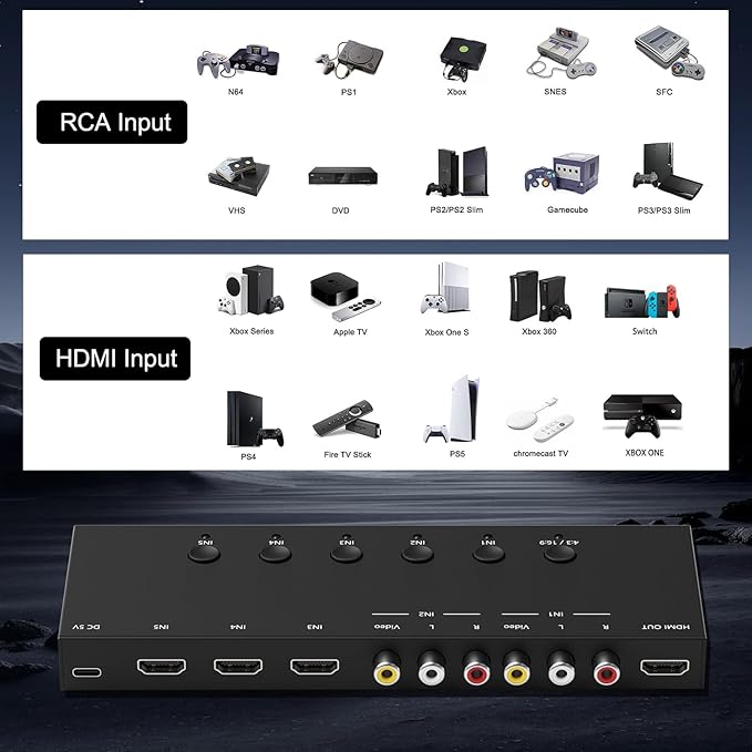 Dingsun 3 Way HDMI 2.0 to HDMI Switcher + 2 Way RCA to HDMI Converter for Fire Stick，ROKU, N64, NGC, Wii, PS2/3/4/5, Xbox Series, Xbox ONE, Switch ect.
