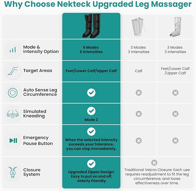 Leg Massager for Circulation and Pain Relief Air Compression Boots Massage Tools for Calf Foot Massager, 6 Modes 6 Intensities, Relaxation Tool for Men Women Mom Dad Wife Husband Birthday Christmas