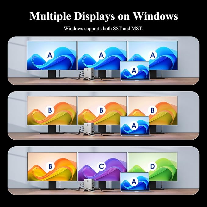 USB C Docking Station, Minthouz PD3.1 Docking Station 3 Monitorswith 4K@144Hz 2*HDMI+DP 140W PD Charge,USB-C 10Gb,2*USB-A 5Gbps, Gigabit Ethernet, Audio/Mic for Chrome OS & Windows