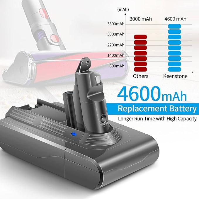 Battery Replacement for V6, 4600mAh Li-ion Battery Compatible with V6 Animal V6 Absolute V6 Motorhead V6 Fluffy SV03 SV04 SV05 SV06 SV07 SV09