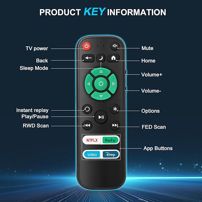 2 Pack Replacement Remote Control Only for Roku TV, Fit for TCL/Onn/Hisense/Element/Sharp/Philips/Westinghouse/Insignia/JVC/RCA/Hitachi/Sanyo Roku TV (Not for Roku Stick and Box)