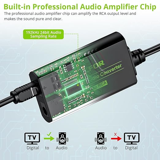 LiNKFOR 192kHz DAC Converter Digital to Analog Converter Digital Optical SPDIF Toslink to Analog Stereo Audio RCA L/R Audio Adapter with Optical Cable for HDTV Blu Ray DVD Amps (RCA Male)