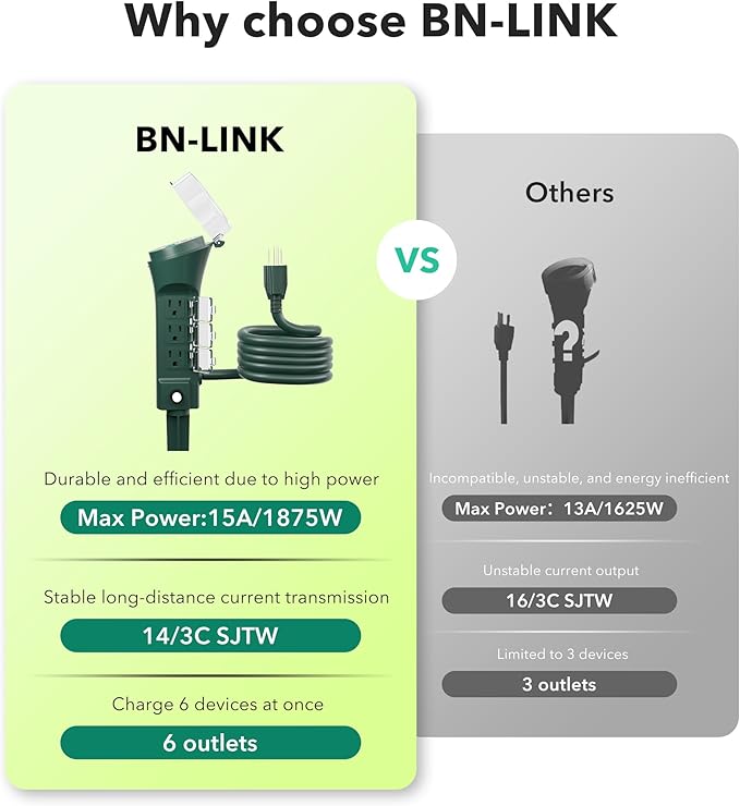 BN-LINK Outdoor Power Stake Timer with Mechanical, 6 Grounded Outlets - 6 ft Cord, Weatherproof for Outdoor Lamps Lights 1875W/15A ETL Listed