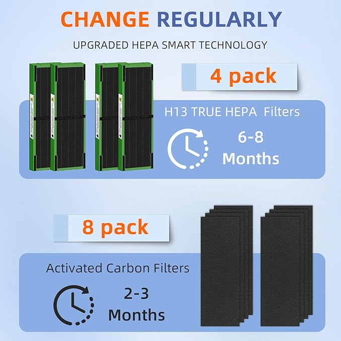 Pulluty FLT4825VO HEPA Toxin Absorber Filter B Replacement Compatible with G-Guardian Air Purifiers AC4825 AC4825E AC4825W AC4300 AC4800 AC4900 AC4850,4 H13 True HEPA Filters+8 Carbon Pre-Filters