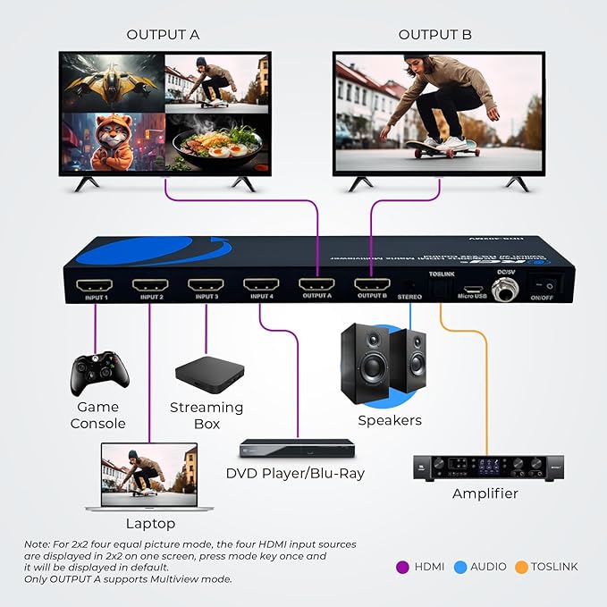 OREI Quad Multi HDMI Viewer 4 in 2 Out, HDMI Matrix Switcher 4 Ports Seamless Switching and IR Remote Supports 4K PIP PS5/PC/DVD/Security Camera, HDMI Switch RS-232 Optical Out - HDS-402MV