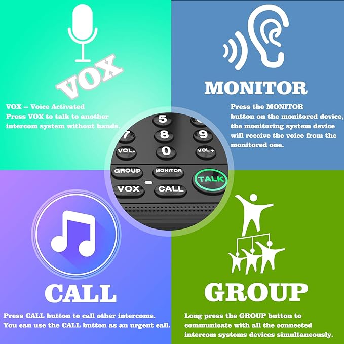 Intercoms Wireless for Home, 5280 Feet Long Range Wireless Intercom System for House, 10 Channels Intercoms System for Business, Room to Room Intercom System with Monitor for Elderly LD666-3P