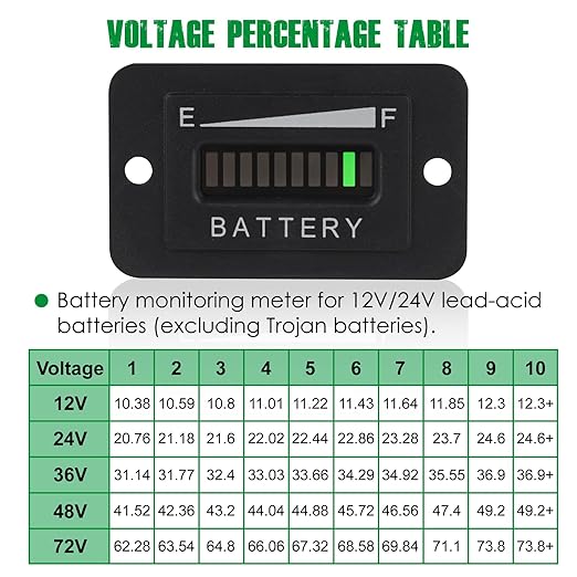 Yooreal 12/24V Battery Fuel Gauge Indicator,Battery Capacity Monitor for Lead-Acid Battery (Not Included Trojan Type) Powered Golf Car Travel Trailer Forklift Scrubber Motorcycle RV etc